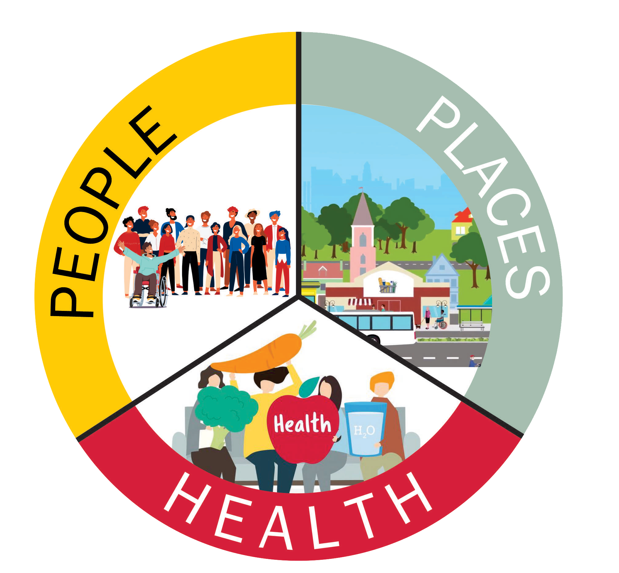 People, Places and Health